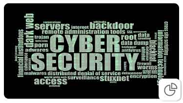 Cyberbullying Prevention