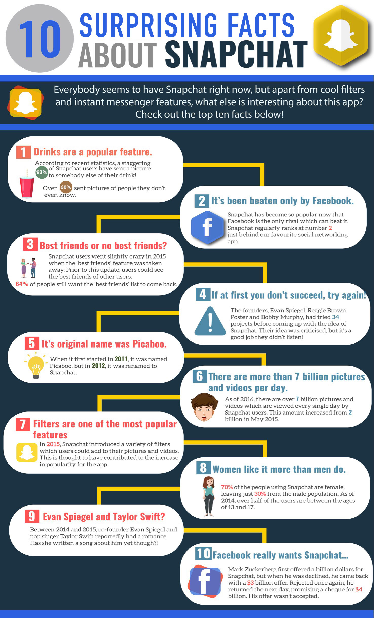 Watch 10 Surprising Facts About Snapchat