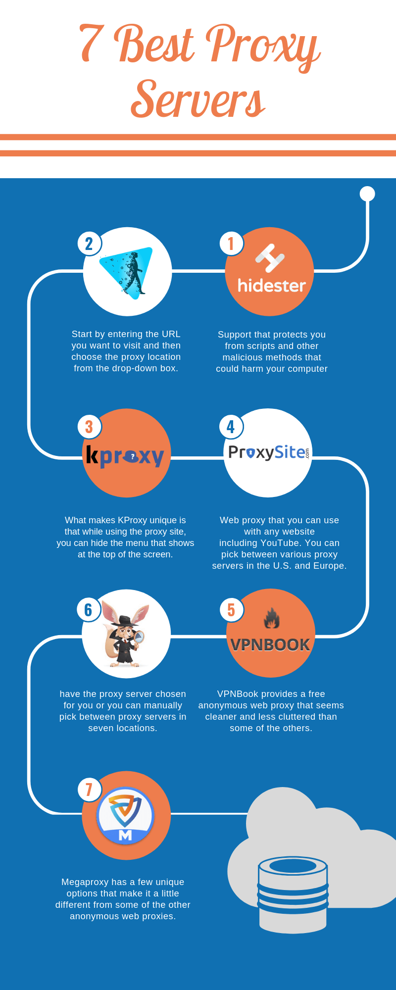 7 Best Free Proxy Servers for Anonymous Web Surfing